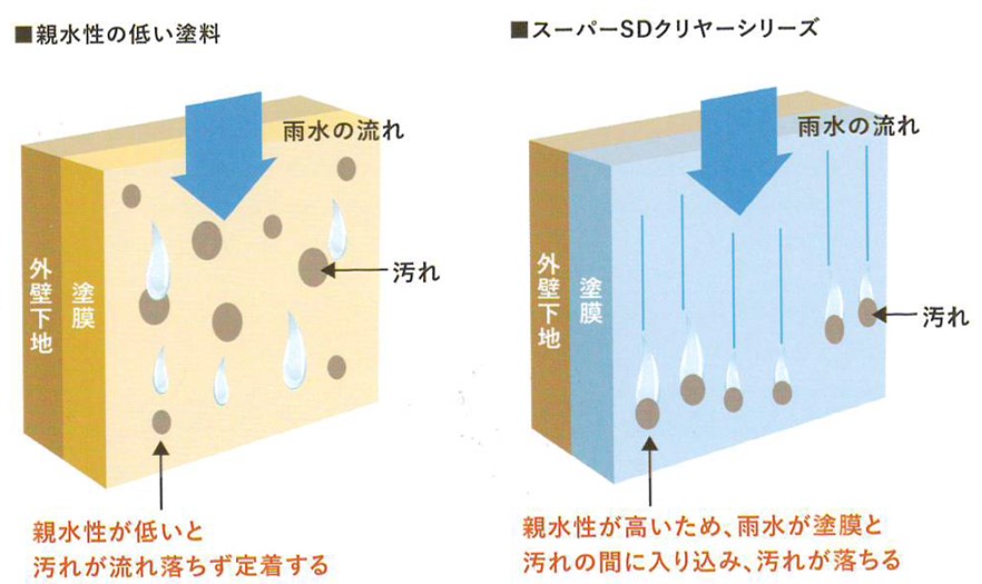 塗料ご紹介 ②アステックペイント スーパーSDクリヤーシリーズ｜現場