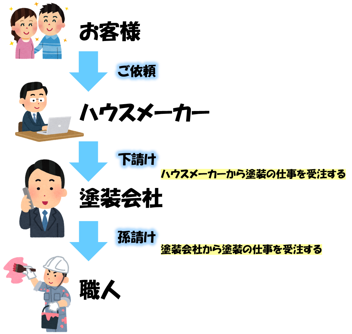 久留米市　外壁塗装