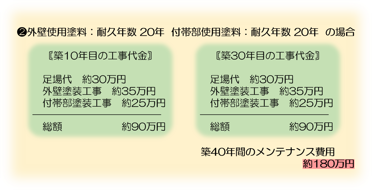 久留米市　外壁塗装