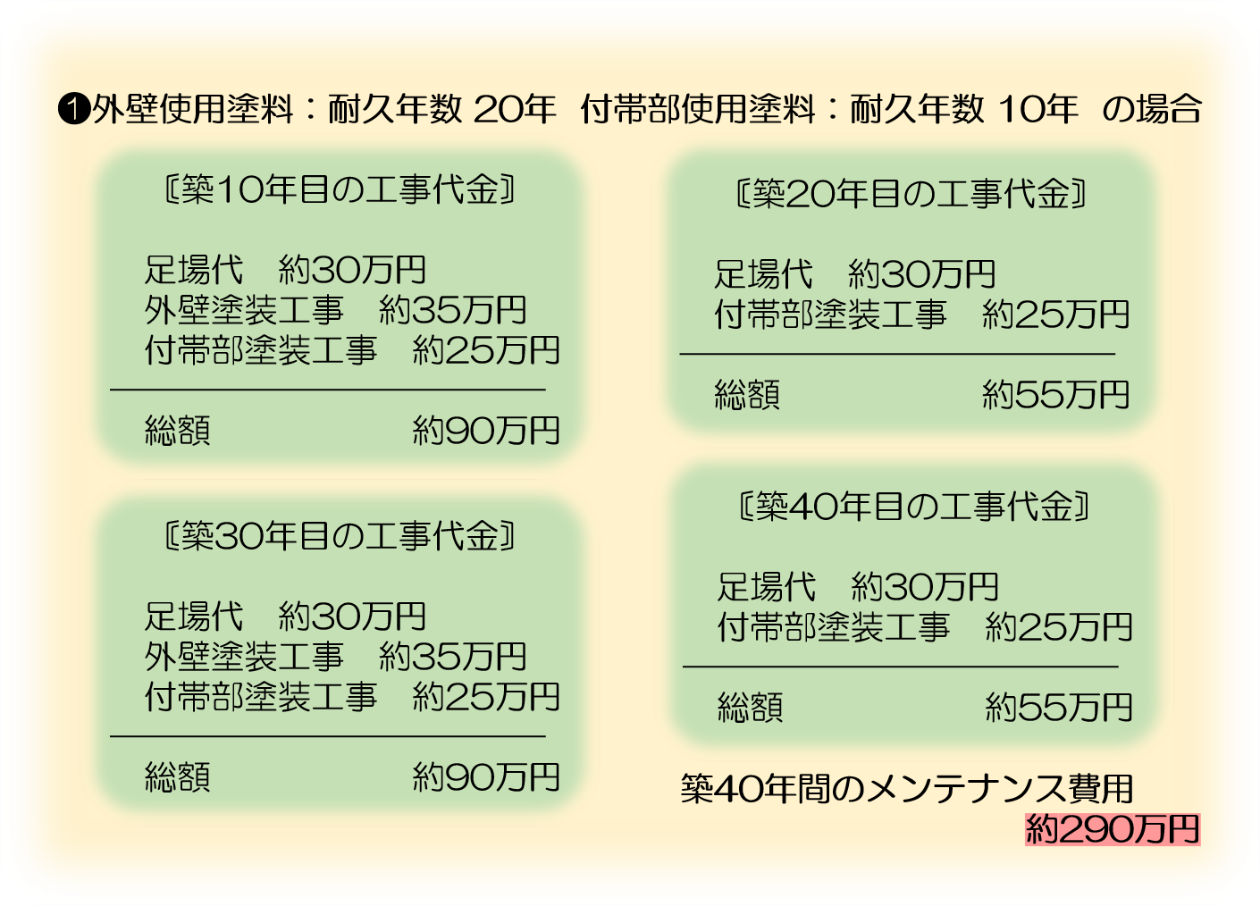 久留米市　外壁塗装