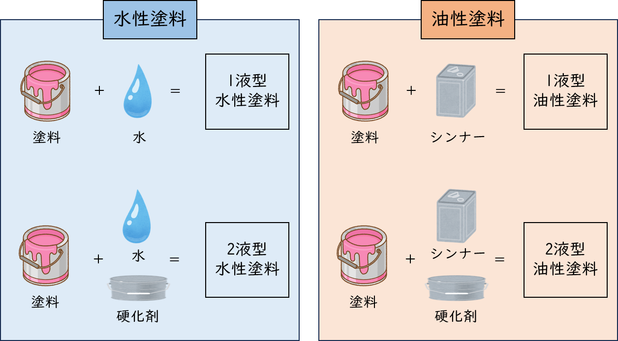 久留米市　外壁塗装