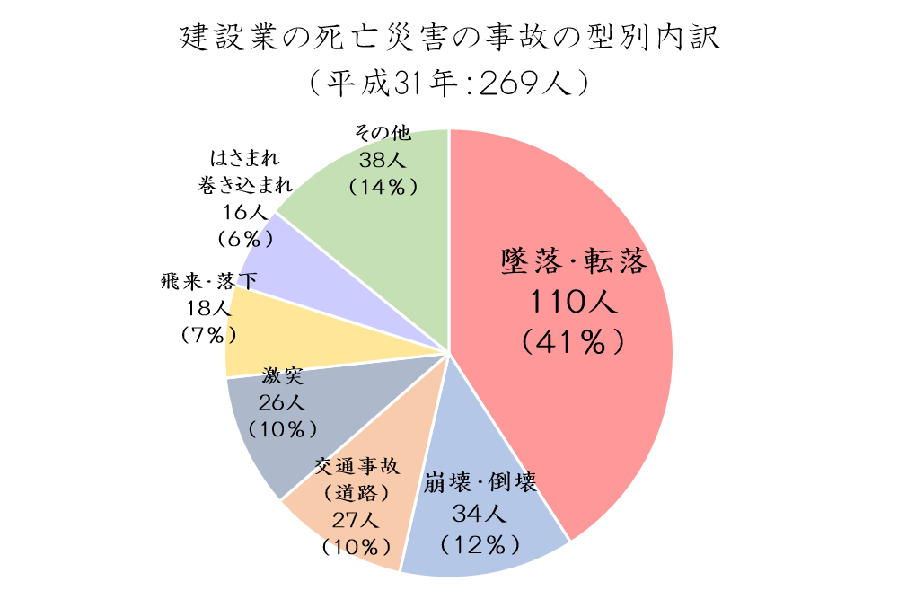 久留米市　外壁塗装