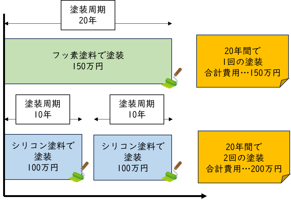 久留米市　外壁塗装