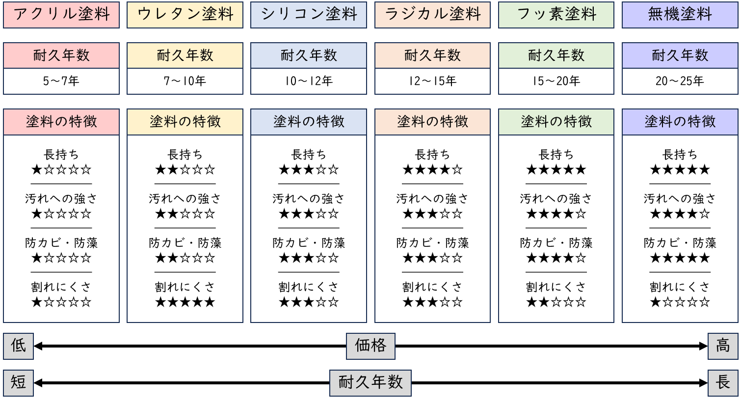 久留米市　外壁塗装