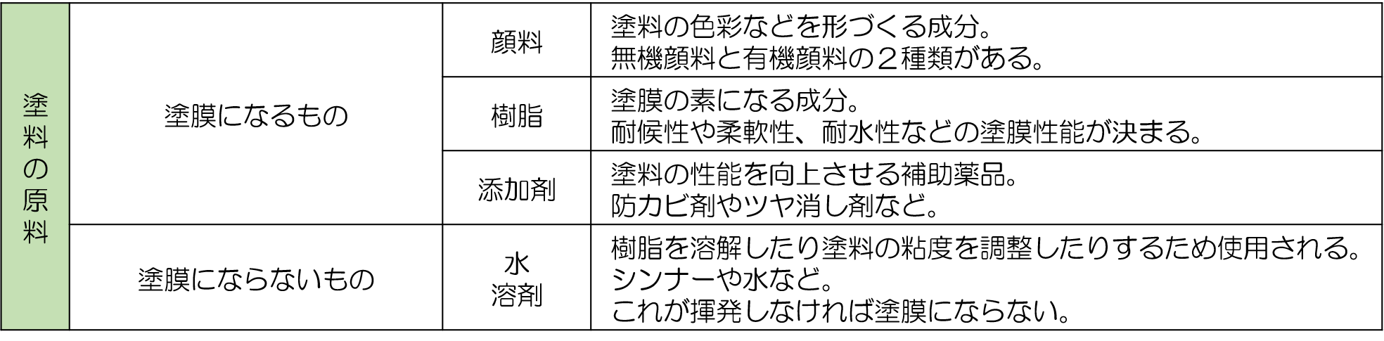 久留米市　外壁塗装