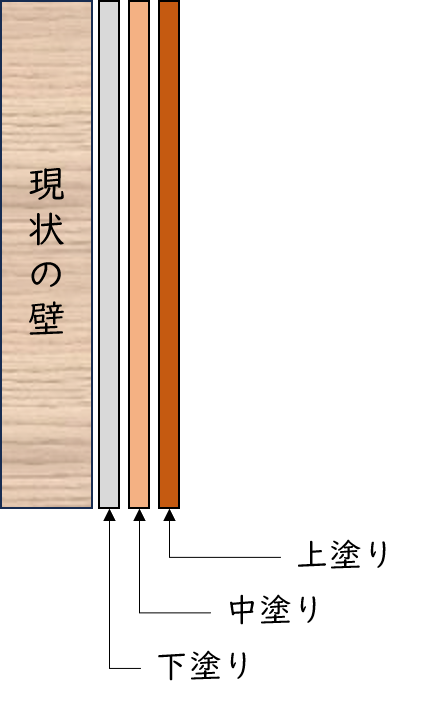 久留米市　外壁塗装