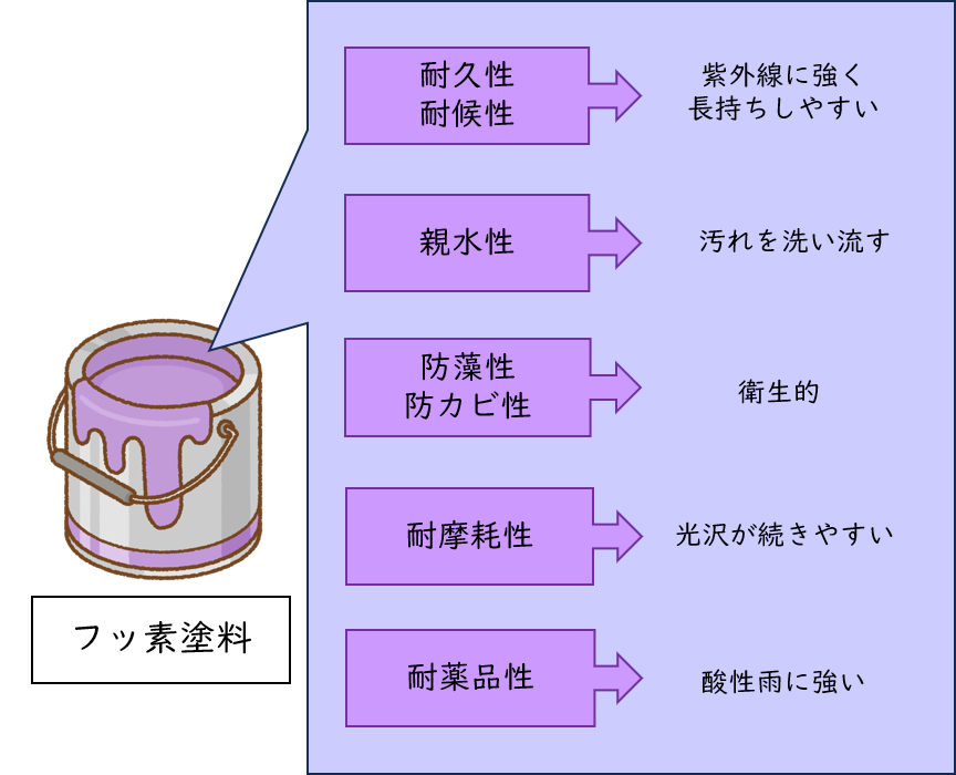 久留米市　外壁塗装