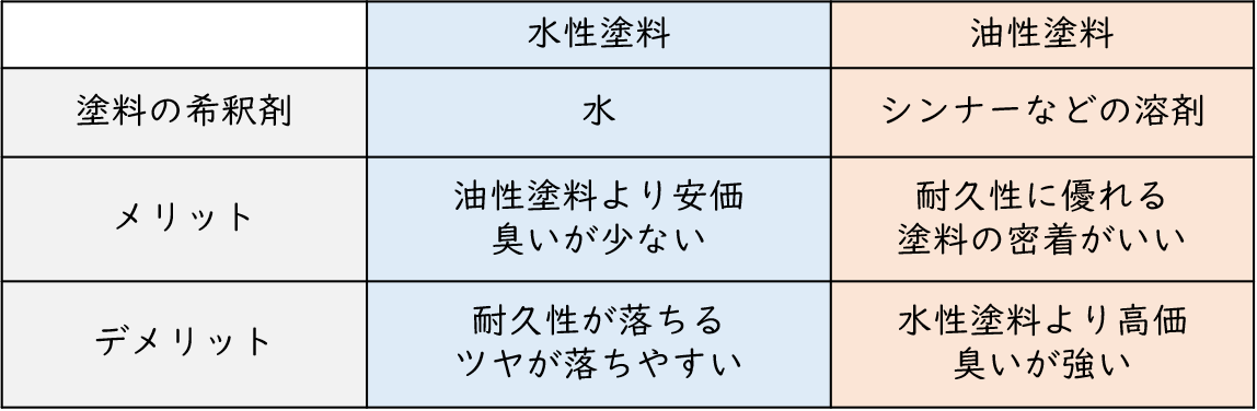 久留米市　外壁塗装