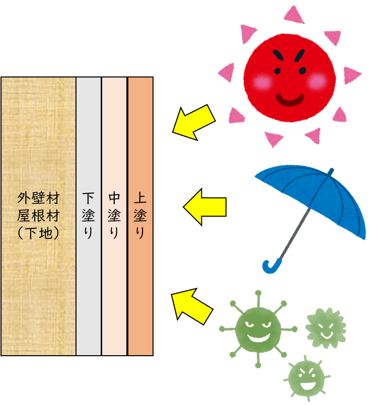 久留米市　外壁塗装