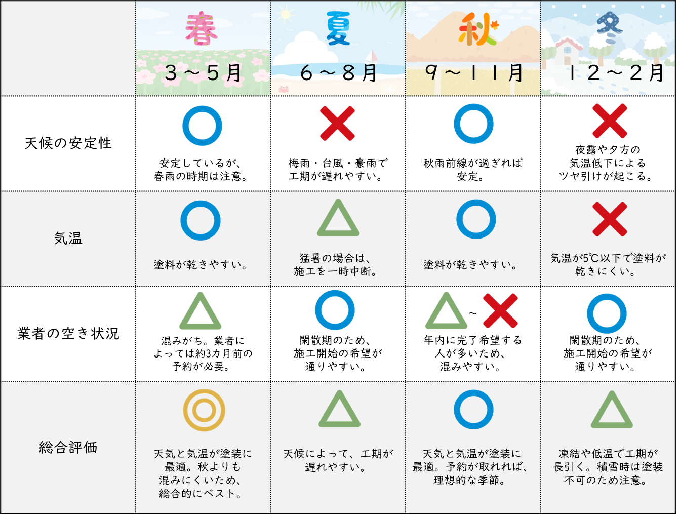 久留米市　外壁塗装