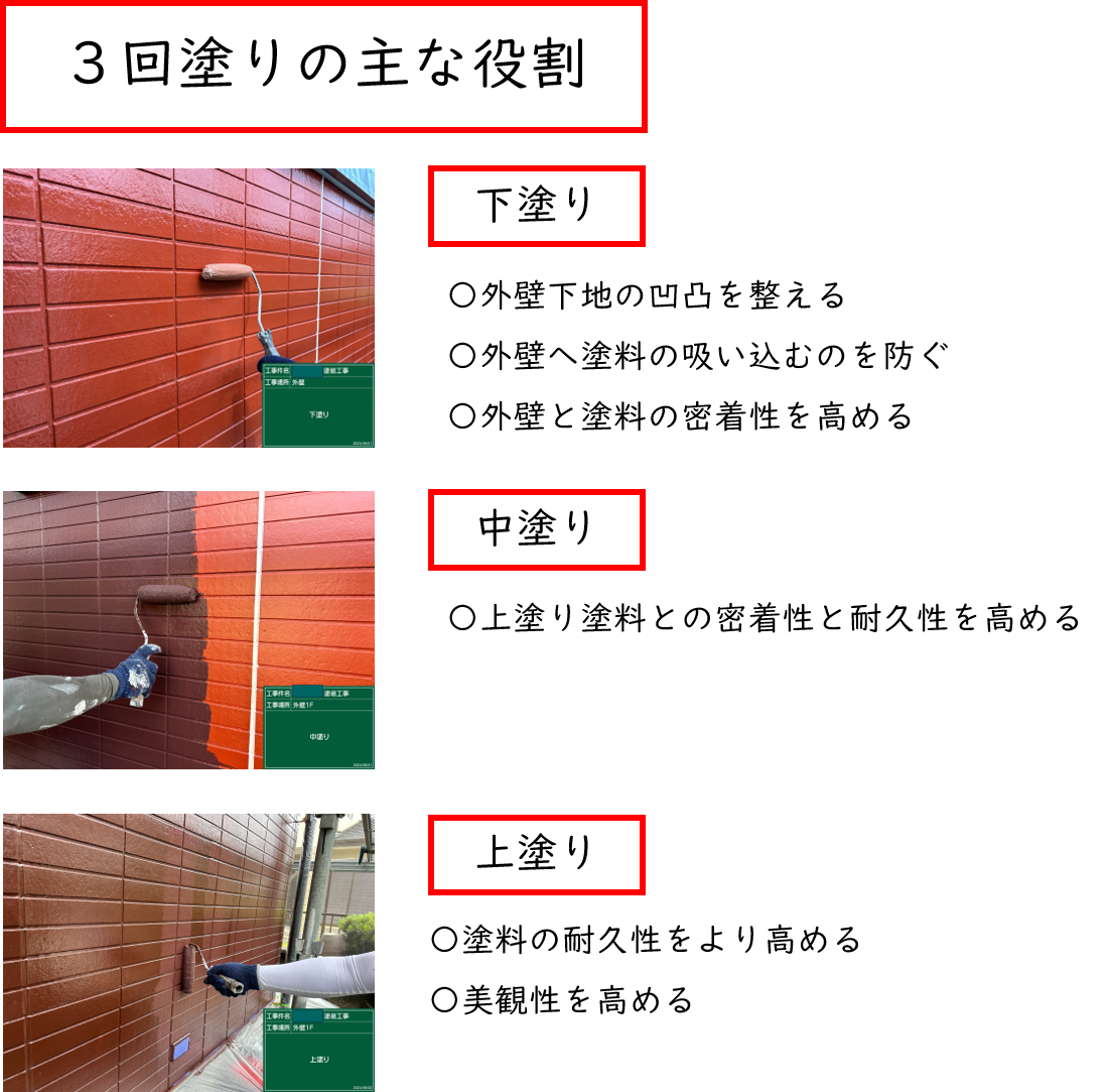 久留米市　外壁塗装　手抜き工事