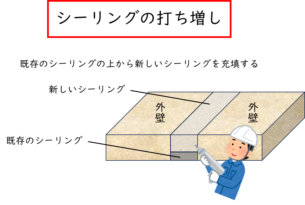 久留米市　外壁塗装　手抜き工事