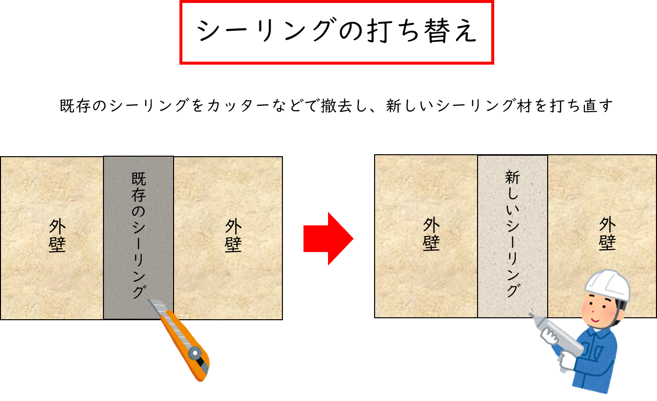 久留米市　外壁塗装　手抜き工事