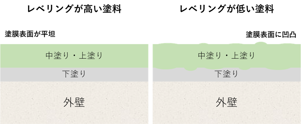 久留米市　外壁塗装